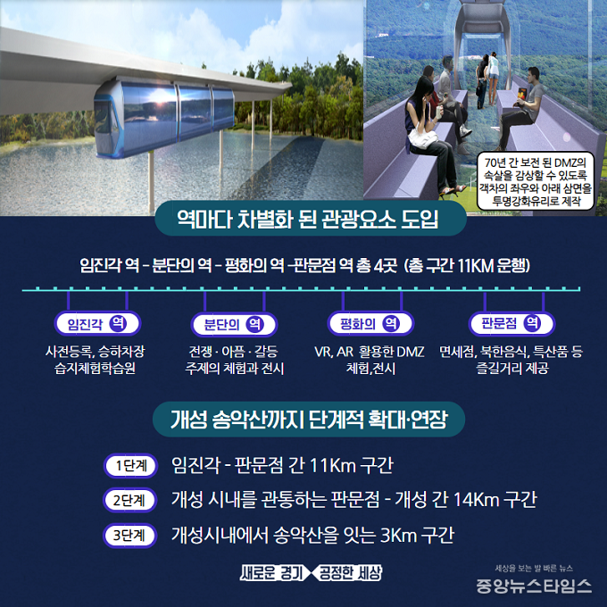 임진각-판문점 구간 모노레일./경기도 제공