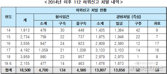 (이재정 의원실 제공)