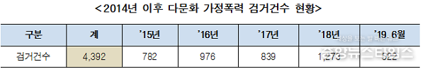 (이재정 의원실 제공)