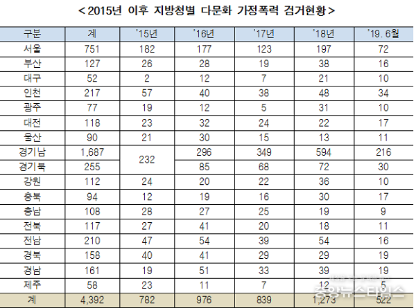 (이재정 의원실 제공)