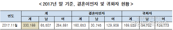 (이재정 의원실 제공)