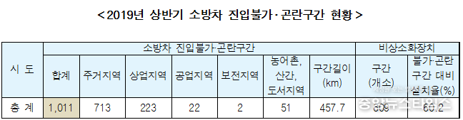이재정 의원실 제공