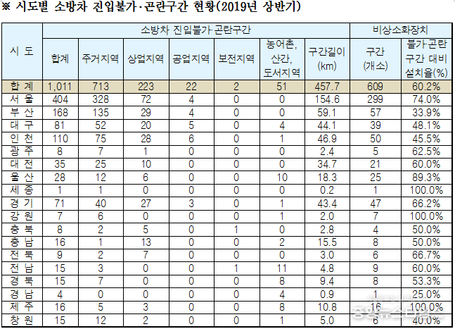 이재정 의원실 제공