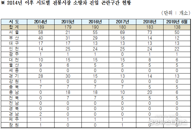 이재정 의원실 제공