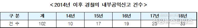 이재정 의원실 제공