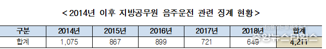 이재정 의원실 제공
