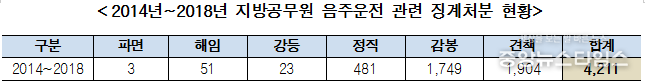이재정 의원실 제공