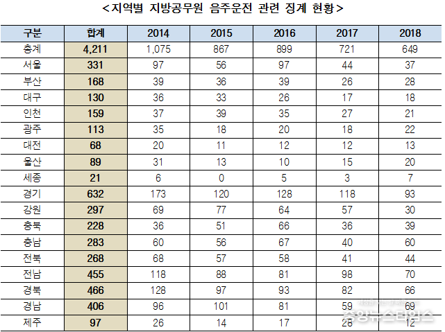 이재정 의원실 제공