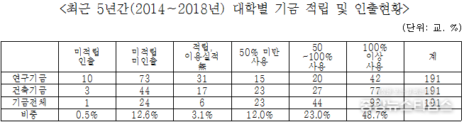 김현아 의원실 제공