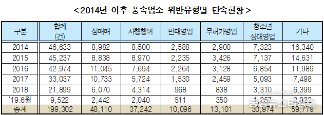 이재정 의원실 제공