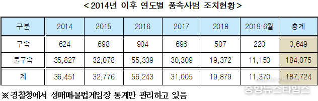 이재정 의원실 제공