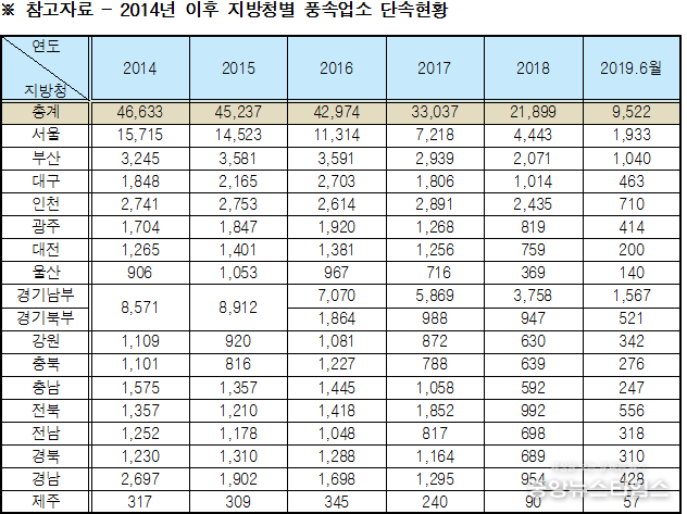 이재정 의원실 제공