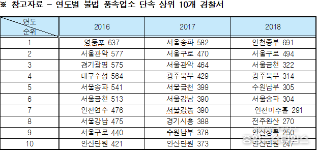 이재정 의원실 제공