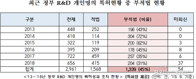 자료제공=권칠승 의원실