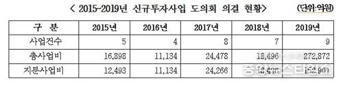 (경기도시공사 제공)