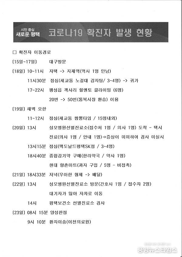 코로나19 확진자 동선. (평택시 제공)