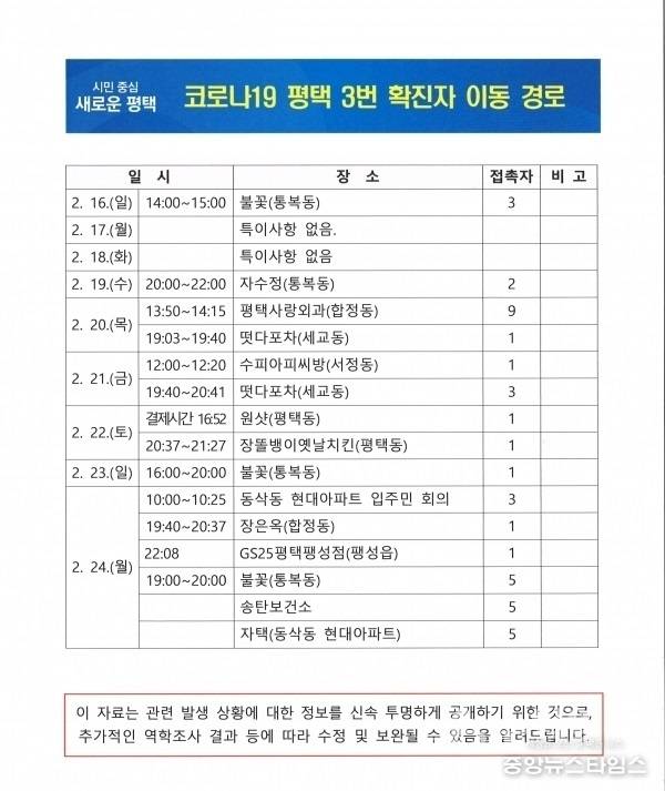 평택시의 3번째 확진자 동선.(자료=평택시)