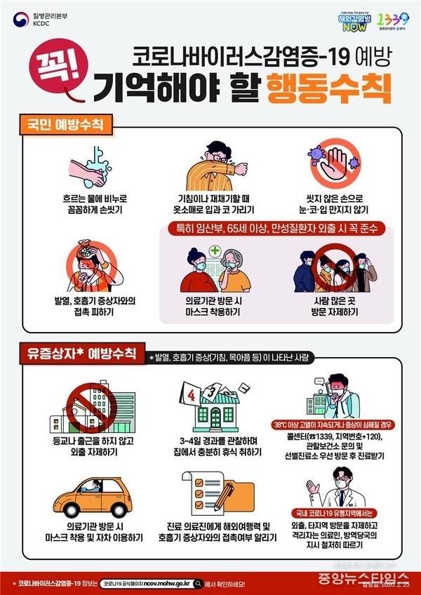 코로나19 예방행동수칙(자료=질병관리본부)