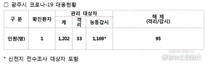 경기 광주시 제공
