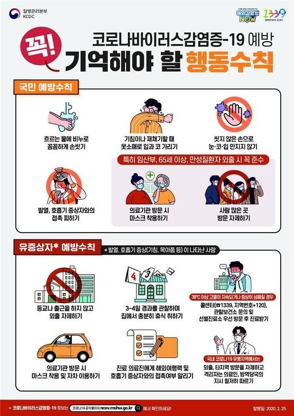 코로나19 예방행동수칙