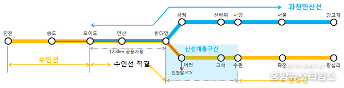 화성시 제공