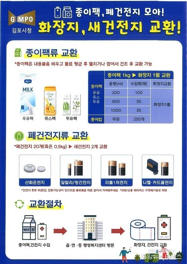 종이팩, 폐건전지 교환 안내문.(김포시 제공)