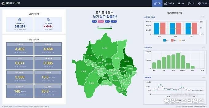 데이터로 보는 안양 '인구편'.(사진제공=안양시)