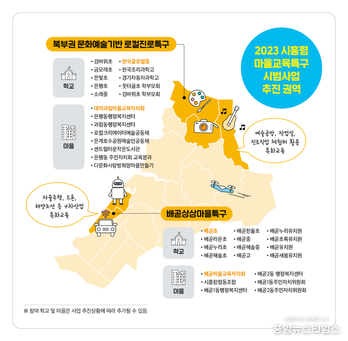 시흥형 마을교육특구 시범사업 권역.(시흥시 제공)
