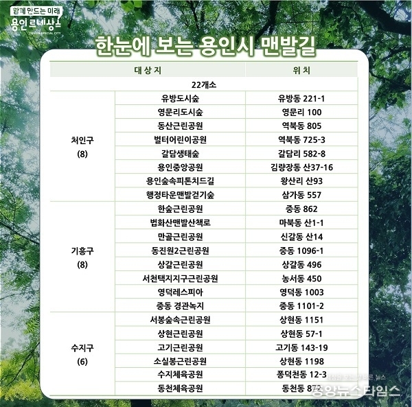 용인시 맨발길 현황(조성 예정지 포함).(용인시 제공)