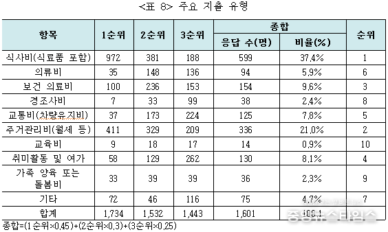 (광명시1인가구지원센터 제공)