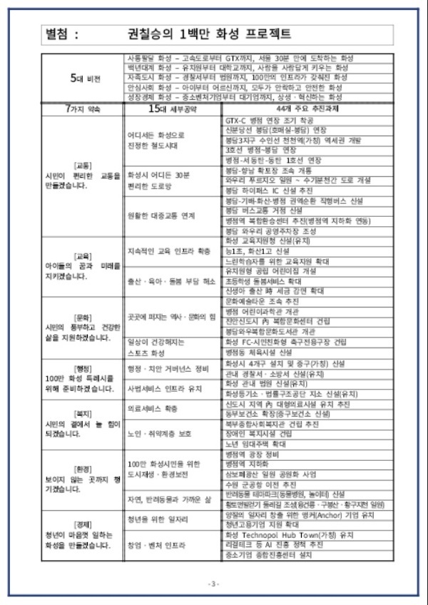 권칠승 민주당 화성시(병) 국회의원 후보 공약