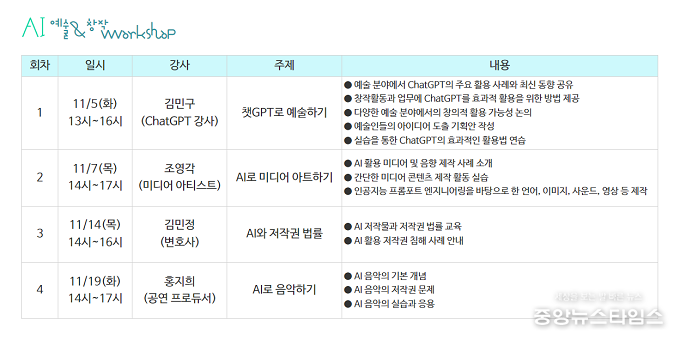 AI 예술창작 워크숍 프로그램.(경기문화재단 제공)