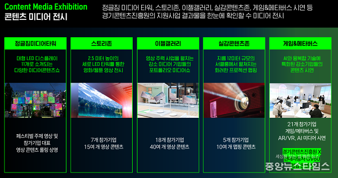 경기콘텐츠페스티벌 콘텐츠 미디어 전시 이미지.(경콘진 제공)