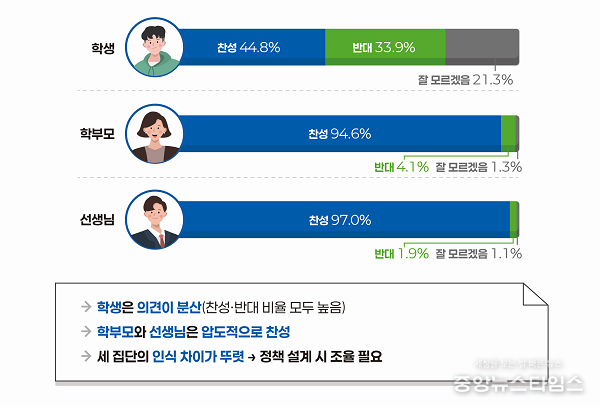 스마트폰 과의존 실태조사 현황.(수원시정연구원 제공)