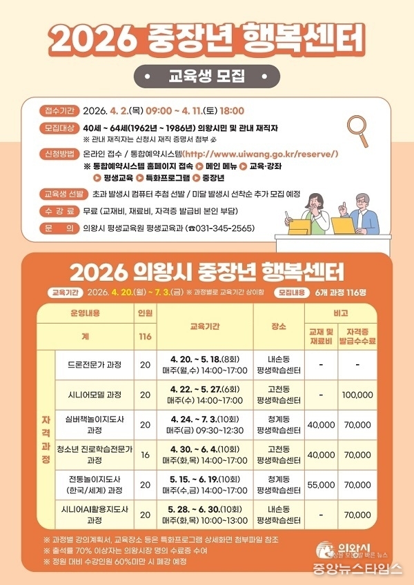 중장년 행복센터 교육생 모집 홍보문.(의왕시 제공)
