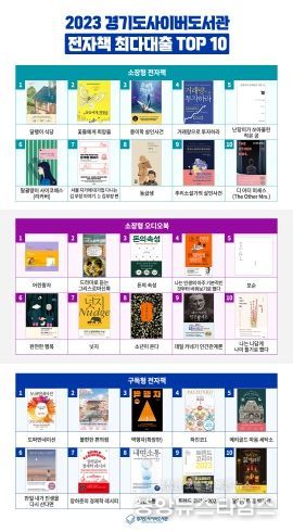 2023-경기도-전자책-최다대출-TOP-10.