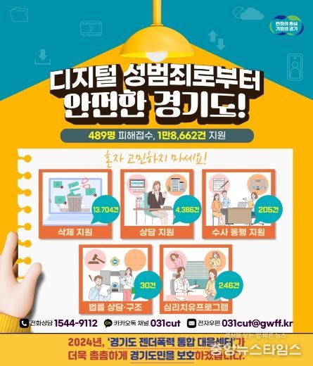 디지털성범죄 피해자 지원