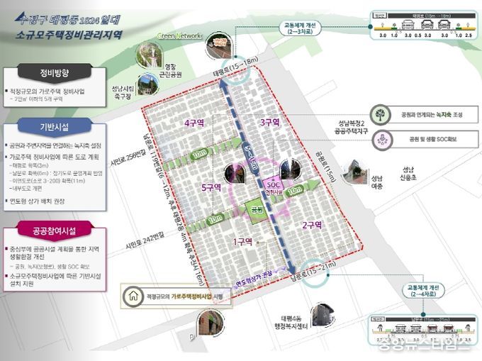 종합계획도(태평동)