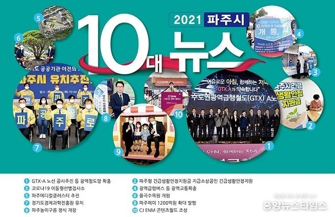 파주시민이 뽑은 10대 뉴스.(파주시 제공)