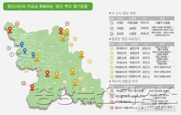 (사진) 1 용인 뿌리 찾기 운동 현황도.jpg