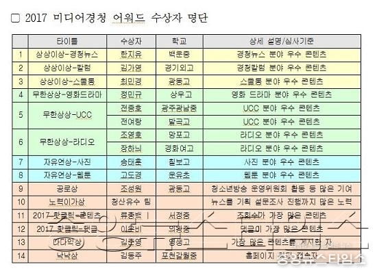 미디어경청어워드수상자명단.jpg
