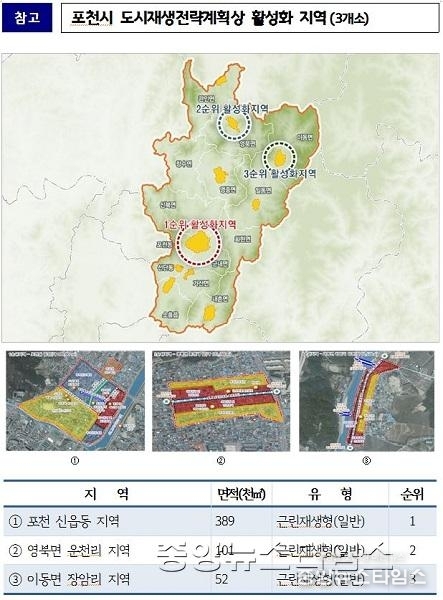 1.포천시 도시재생활성화지역.JPG