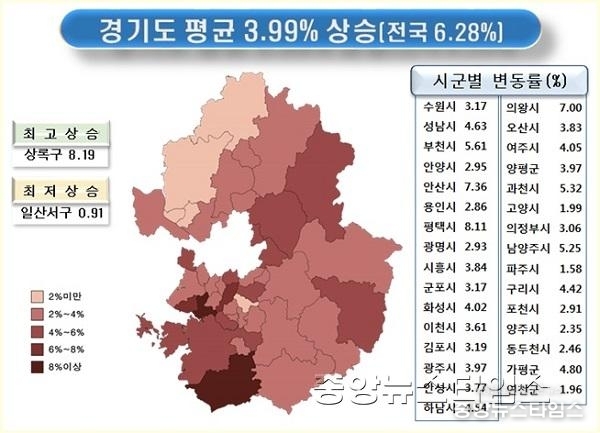 경기도 개별공시지가 3.99％상승.jpg