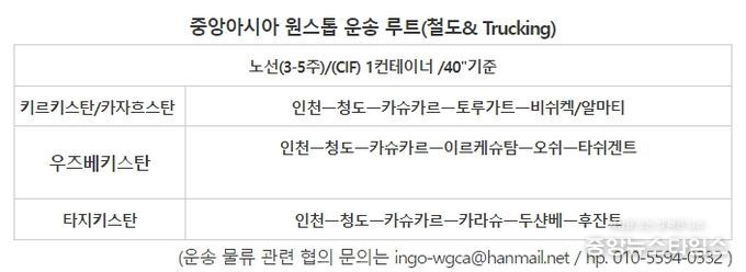 중앙아시아 원스톱 운송 루트(철도& Trucking)