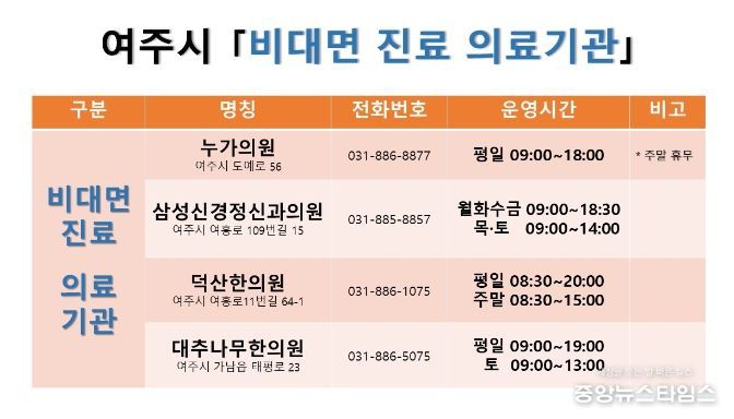 여주시, '비대면 진료 의료기관' 4개소 운영