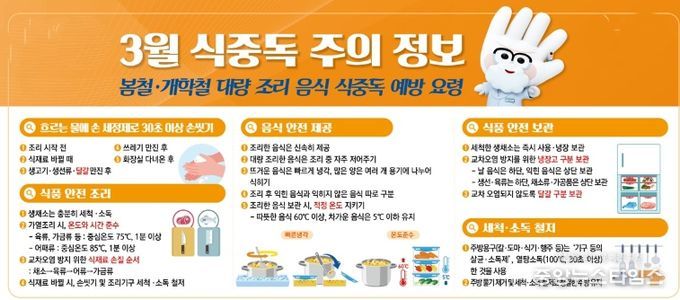 2024년 봄 신학기 학교·유치원 급식 합동 점검