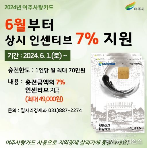 여주시, 6월부터 ‘여주사랑카드’ 상시 인센티브 7%로 상향 지원