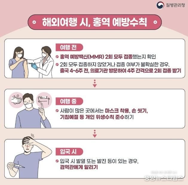 해외여행 시, 홍역 예방수칙