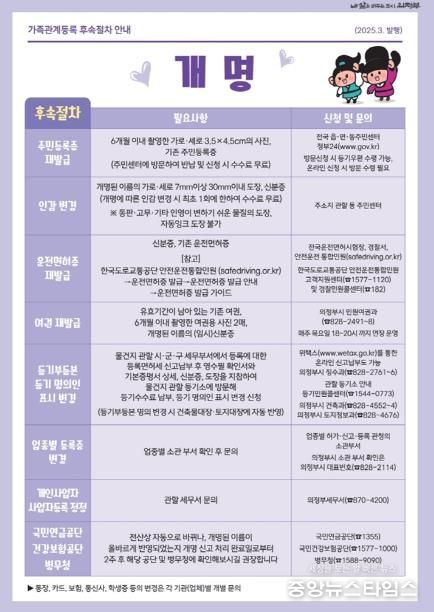 의정부시, 개명신고 처리 ‘3일→2시간’ 대폭 단축