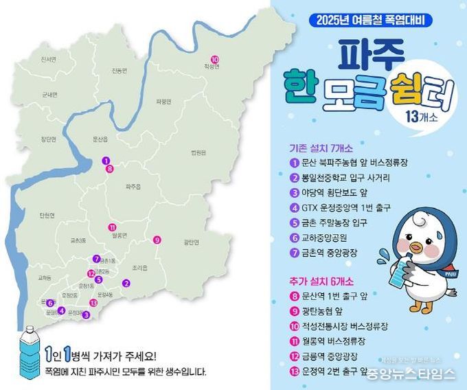 파주시, 시민 호응에 힘입어‘한 모금 쉼터’13개소로 확대 운영